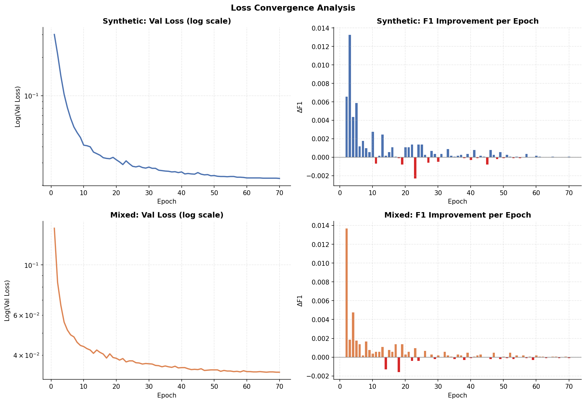 DiceBCE Loss Convergence